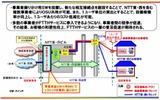 NTT東・西を含む複数事業者によるOSU共用方式の画像