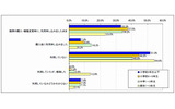 フィルタリングサービスの利用率の画像