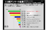実際に参考にするサイトは?の画像