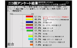 どういった商品を購入したりする際に参考にするかの画像