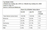 OEM Market Shareの画像