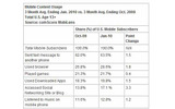 Mobile Content Usageの画像