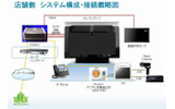 実証事業構成イメージ図の画像