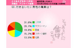 調査結果の画像