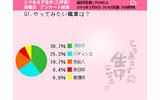 調査結果の画像