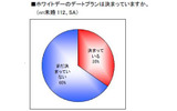 調査結果の画像