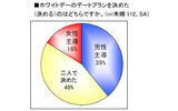 調査結果の画像