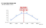 将来への不安を初めて感じた年齢の画像