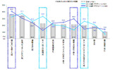 不安を感じたきっかけ（複数回答）※上位10項目の画像