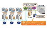 「Senju Children for VMware」の概要図の画像