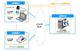 VOCS-Liteの構成イメージの画像