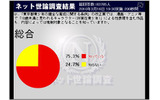条例改正案を知っているか?の画像