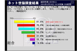 反対の理由の画像