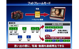 フォトフレーム機能のイメージの画像
