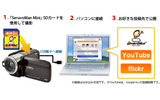 動画をYouTubeへ公開するイメージの画像