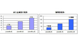 参入企業数推移と機種数推移の画像