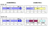 通信機能搭載構成比と通信機能の構成比の画像