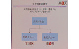 経営統合の概念図の画像