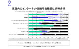 グラフ4の画像