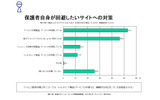 グラフ5の画像