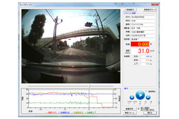 NEC、ドライブレコーダー情報をリアルタイム取得し安全運転に繋げる新クラウドサービス