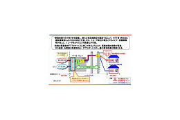 KDDIやSBテレコムなど5社、NTT仕様OSU共用が可能なことを公表