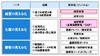 富士通、農業分野向けクラウドサービス「F&AGRIPACKシリーズ」を提供開始