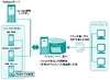富士通エフサスとマイクロソフト、企業向けセキュリティ「Rightspia」提供開始