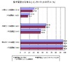 小中学生と高校生の保護者で、大きな意識の差――内閣府、青少年のネット環境調査