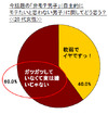 恋の行方は自己紹介で決まる!?　 実は非モテ男子が嫌いじゃないという結果も