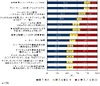 2010年度の情報セキュリティ投資、減少傾向だが抑制は軟化 ～ IDC調べ