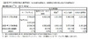 J:COM、デジタルサービス加入世帯が93％に上昇