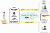 NTT東とアデコ、光ブロードバンドを活用したテレワーク市場で協業 ~ 遠隔面談トライアルを実施