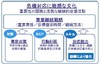 富士通総研、組織の危機対応能力を強化する「BCM訓練センター」を開設