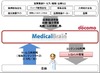 ドコモ、医療従事者向け情報支援サービス「MedicalBrain」を開始