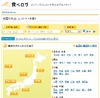 GWにはどの店に行く？　東京の人気スポットのランチランキング