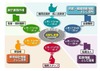 富士通、XBRLソフトウェアの最新版「Interstage XWand V11」を販売開始