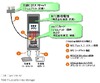KDDI、NFC携帯電話の実証実験を開始 ～ かざすだけでクレジット決済もタグ読み込みも可能に