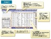 富士通、業務データを複数部門で共有・管理するSaaS「RapidWeb＋」販売開始
