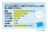 “ダイエット芸人”でキレイになったのは? 1位はやっぱりあの人