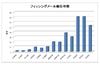 フィッシング、報告件数は減少するも新URLが急増 ～ フィッシング対策協議会 月次報告