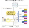 NTT西日本、集合住宅に地デジを一括提供――「フレッツ・テレビ 建物一括契約プラン」