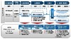 富士通、業務システムをクラウド環境に移行する「APMモダナイゼーションサービス for Cloud」を販売開始
