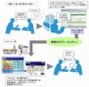 富士ゼロックス、「Salesforce CRM」上の文書ファイルを全国のセブンイレブンでプリント可能に