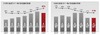2009年の国内違法コピー、損害額は世界ワースト8位の約1700億円 ~ BSA&IDC調べ