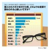 「真面目そう」は嬉しくない!? メガネユーザーが“言われたい褒め言葉”とは?