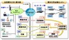 富士通、薬学部の学生を対象とした薬学共用試験のCBTシステムを構築