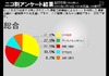 ネット選挙解禁、「賛成」が5割、「反対」2割~懸念は「なりすまし」「炎上」