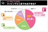 アラフォー女性に聞いた「スッピンでどこまで行ける?」