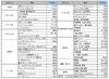 「医療・福祉系」が2ヵ月連続で大幅減~4月のアルバイト時給データ